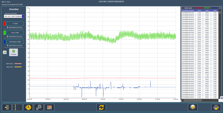 Tableau de surveillance environnementale SATIS